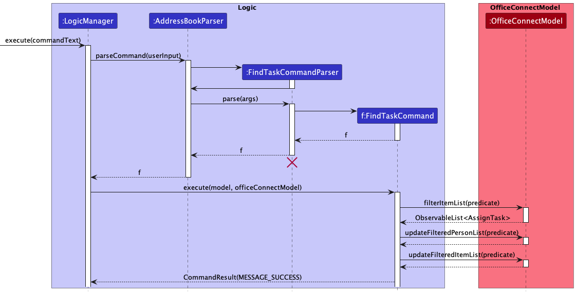 FindTaskSequenceDiagram.png