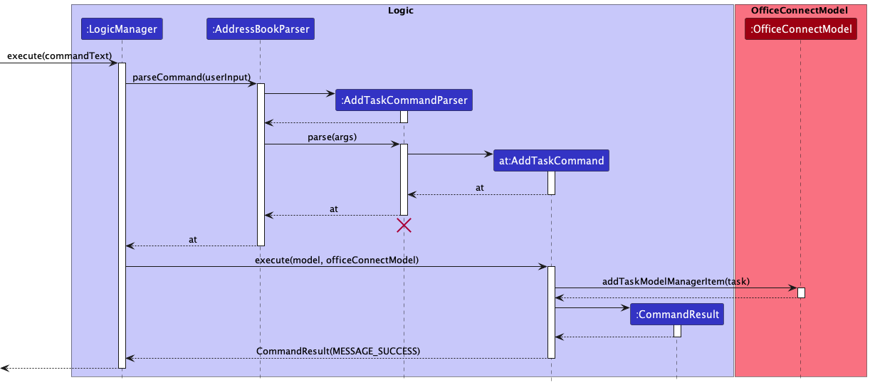 AddTaskSequenceDiagram