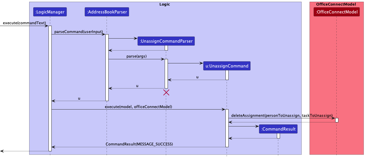 AddTaskSequenceDiagram